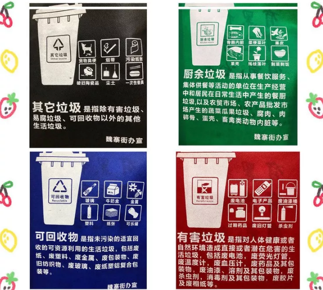 鄂州市联诚包装对环保袋行业的sWTO的分析